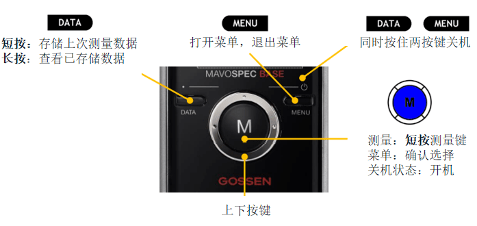 MAVOSPEC BASE分光輻射照度計(jì)按鍵說明